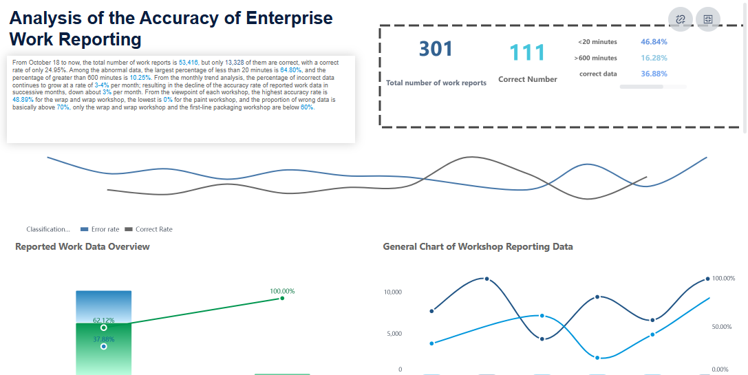 Database Dashboard