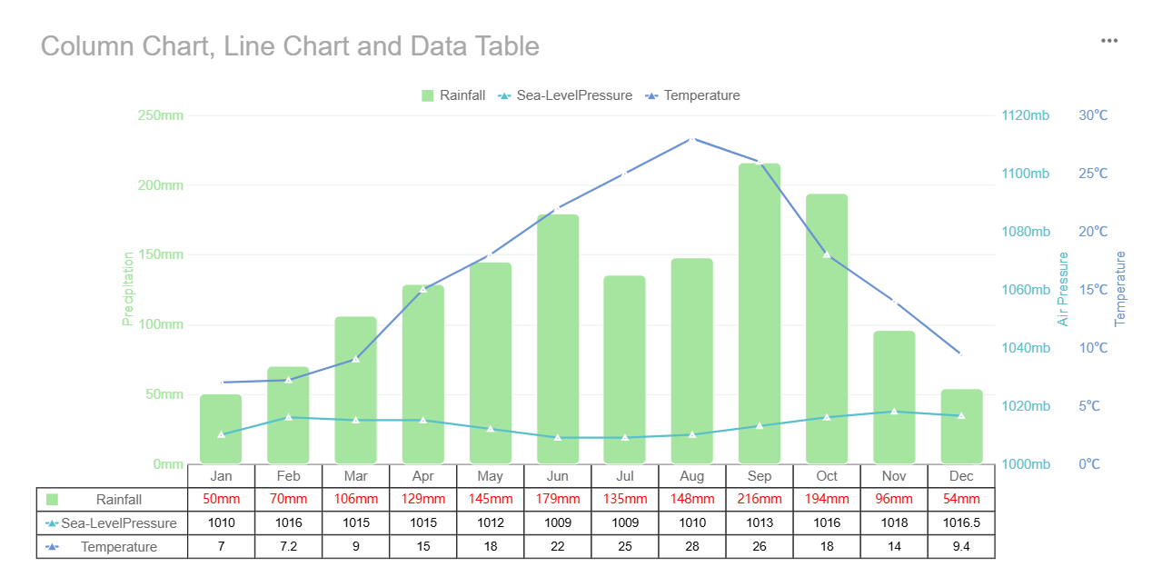 그래프그리는 사이트Line Chart