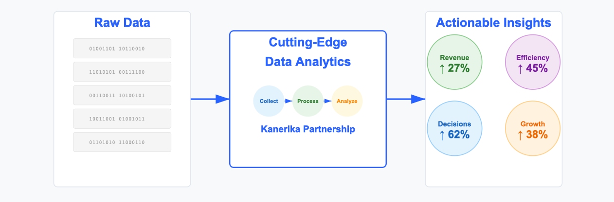 data analytics companies