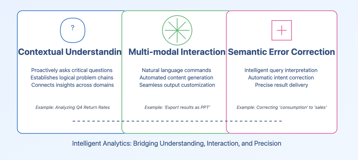 augmented analytics