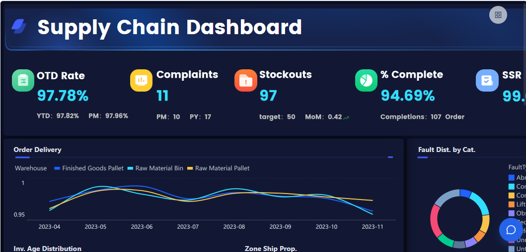 Contoh Dashboard Power BI