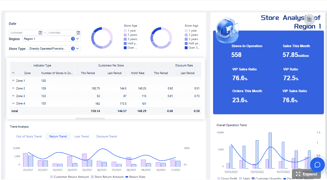 Contoh Dashboard Power BI