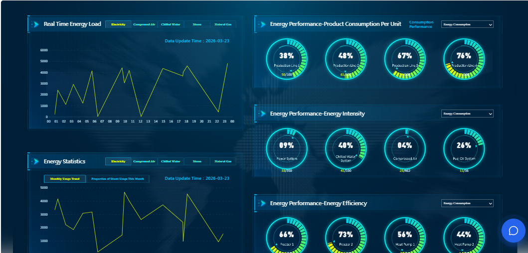 Contoh Dashboard Power BI