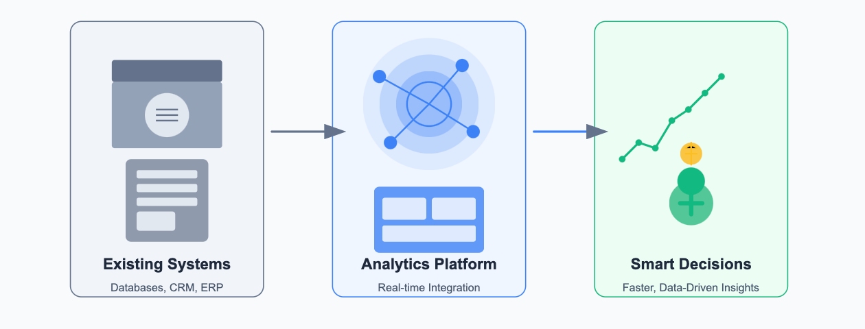 data analytics companies