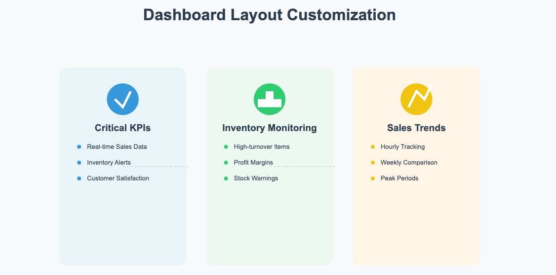 square dashboard