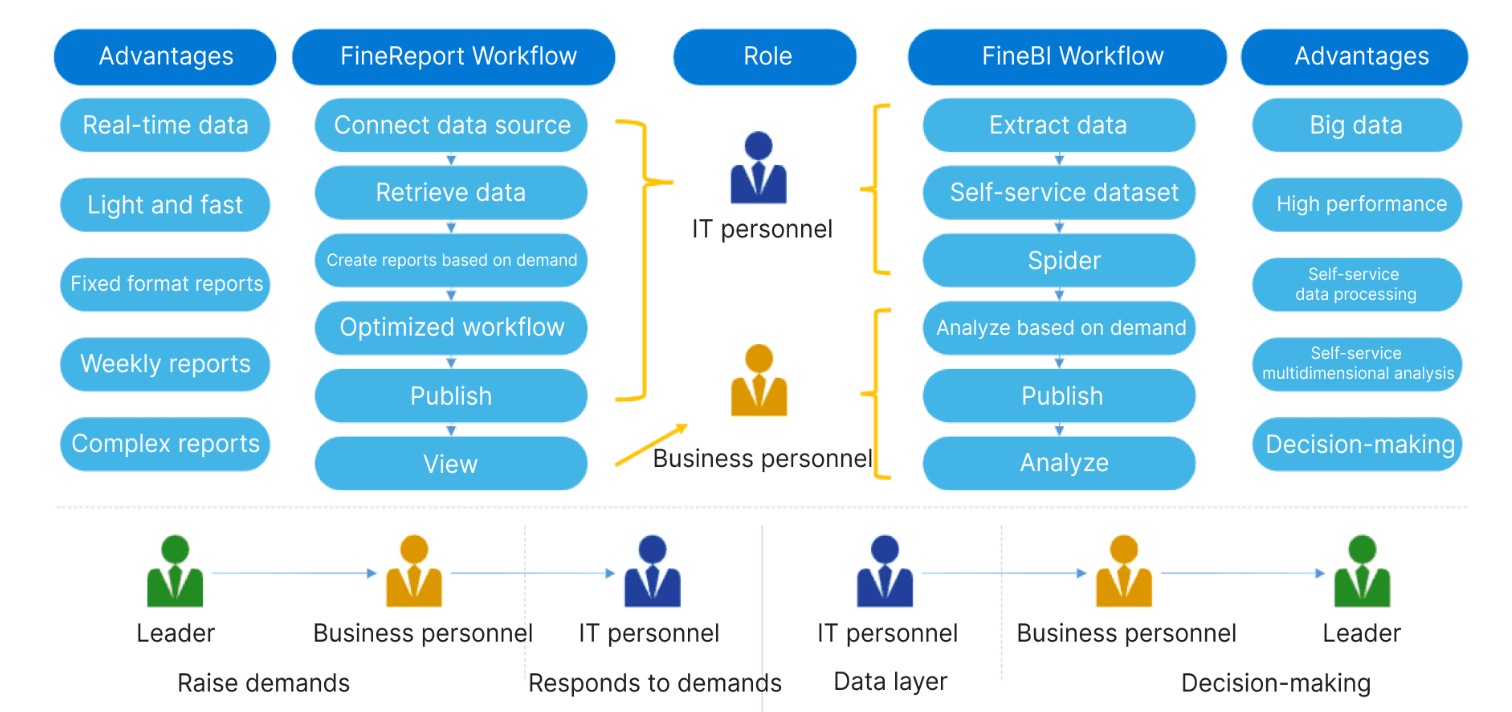 business intelligence services