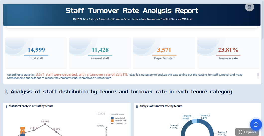 Contoh Dashboard Power BI