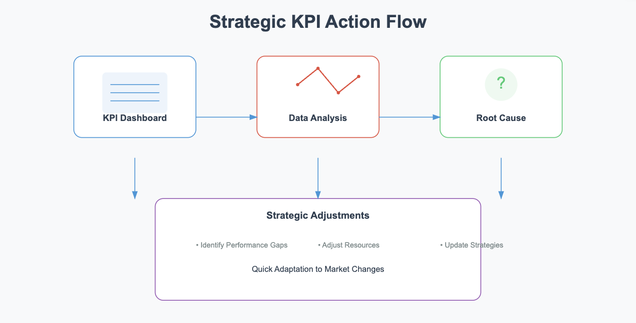 kpi dashboard
