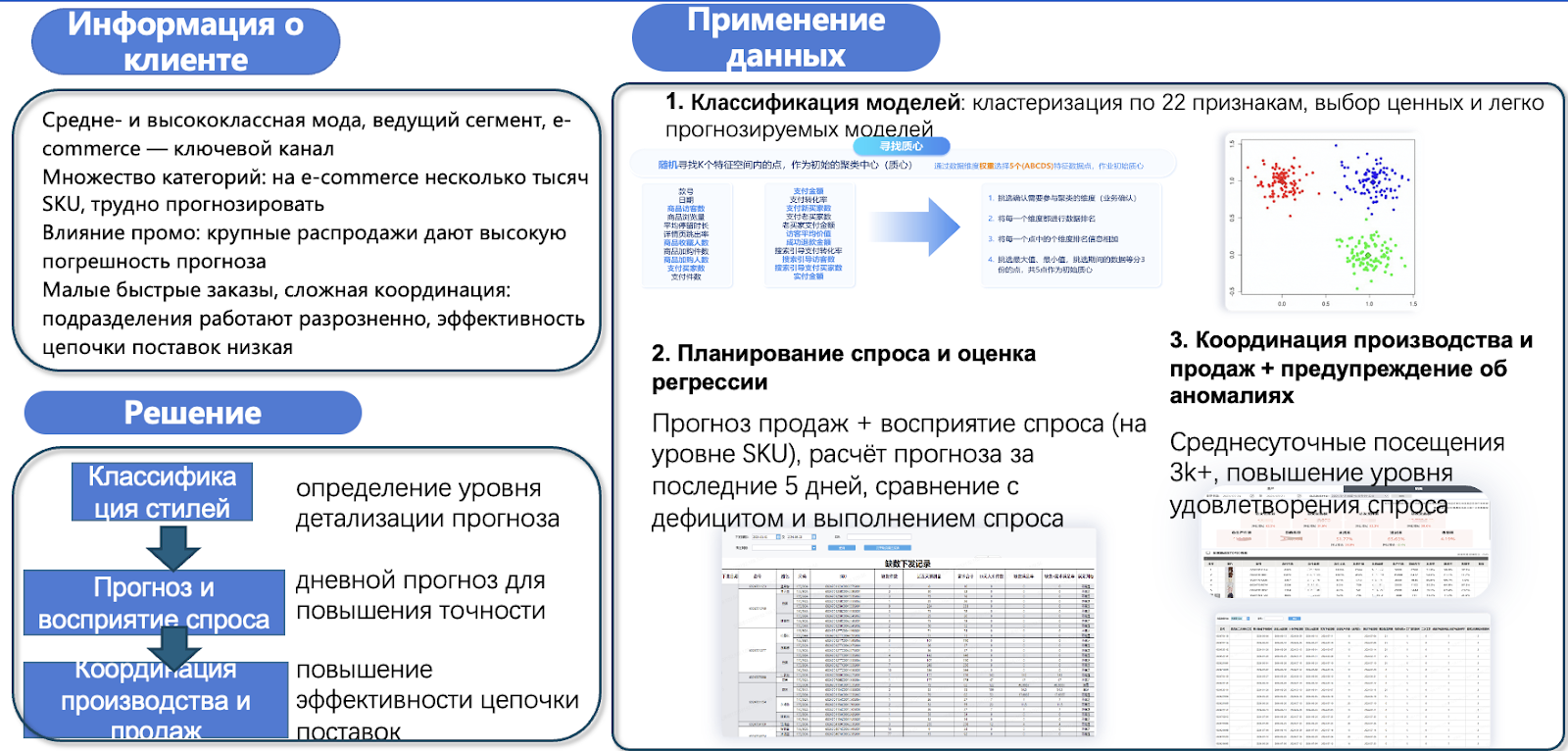 AI + Demand Sensing + IBP — это не просто технология. Это новая философия supply chain: адаптивная, предиктивная и полностью основанная на данных.