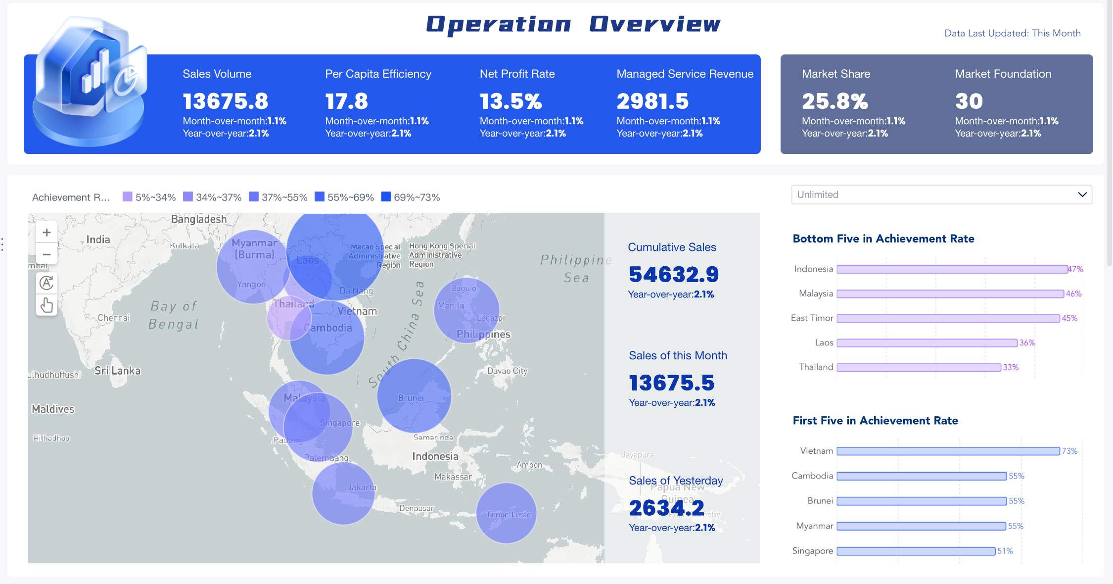 top business intelligence tools