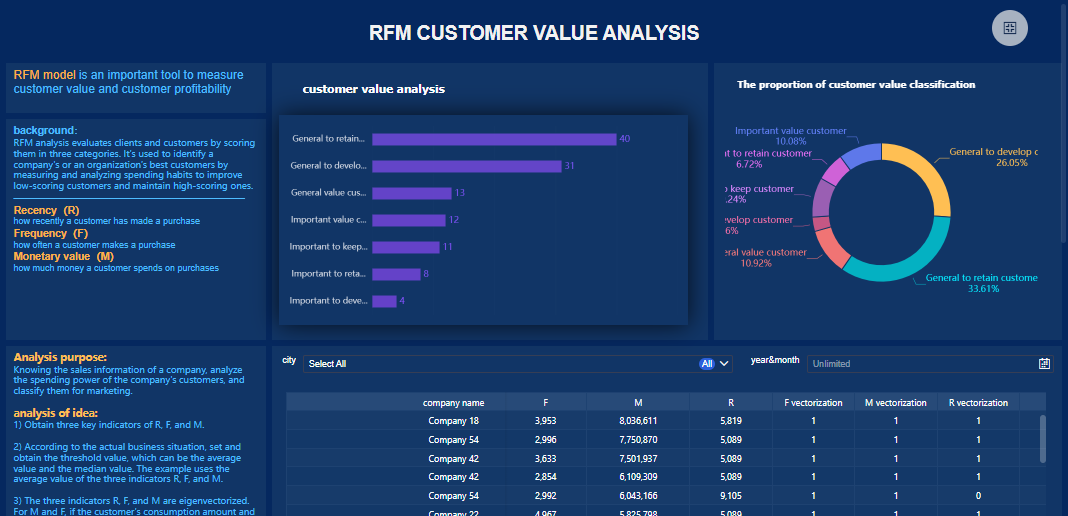 Monitoring Dashboard