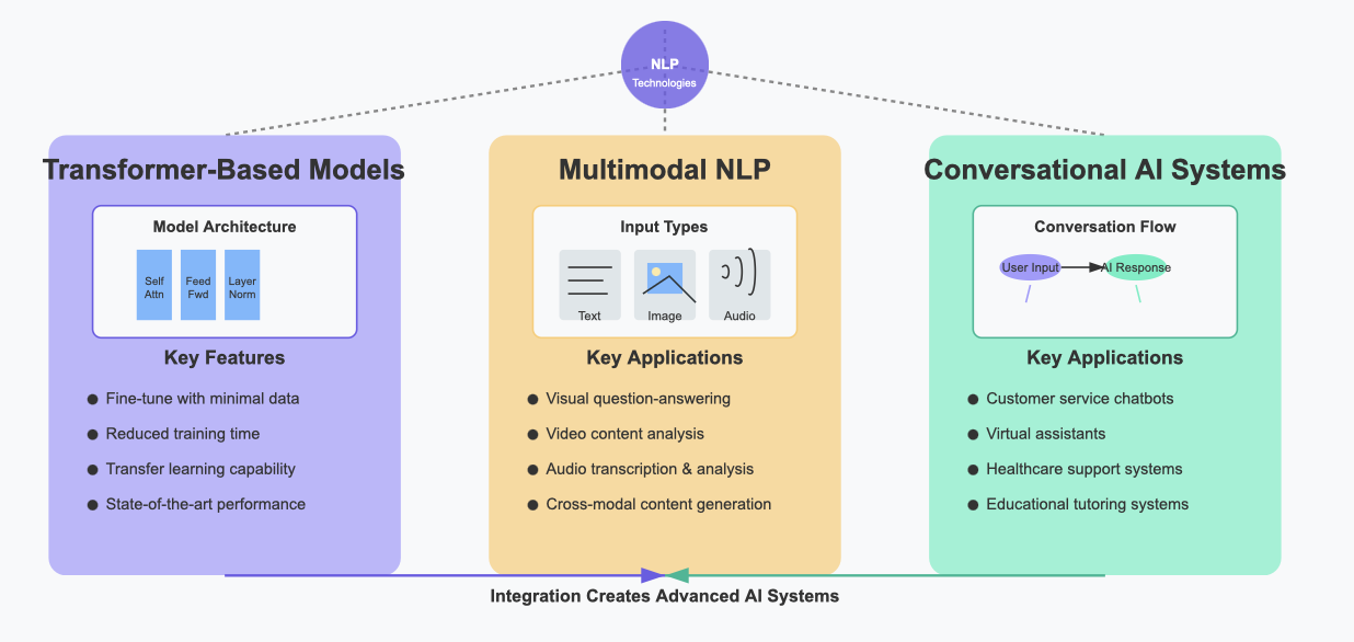 augmented analytics