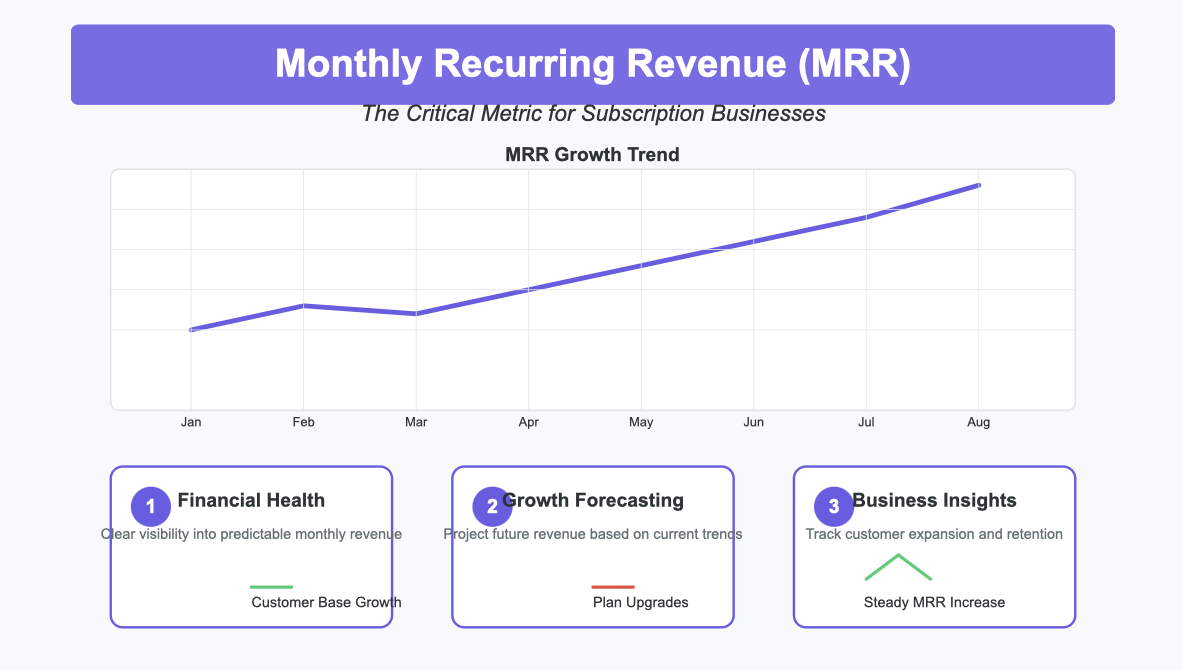 saas analytics