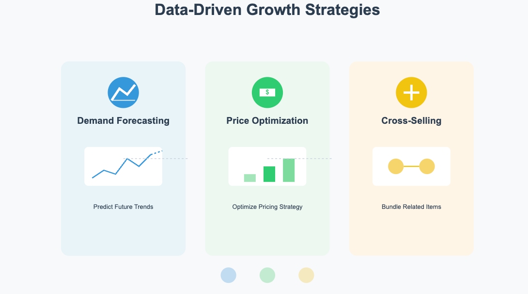 square dashboard