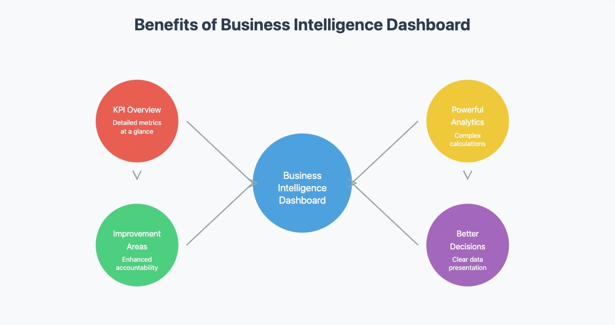 excel dashboard templates