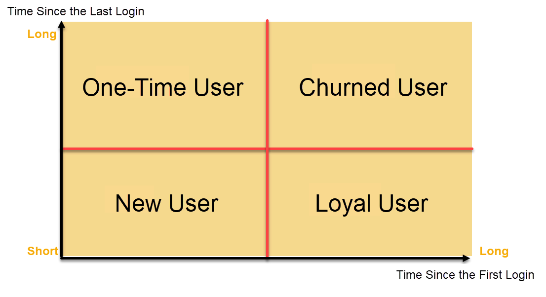 Categories of life cycle analysis