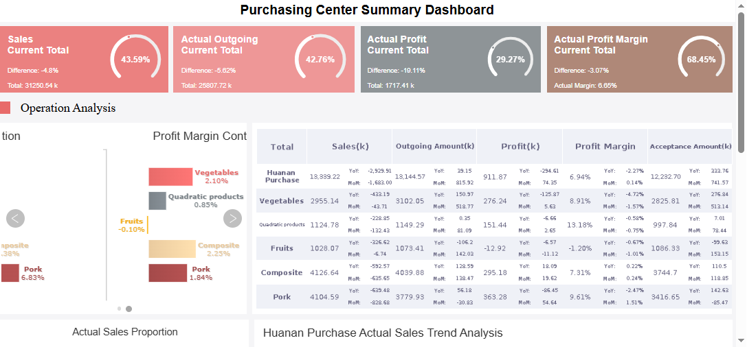 Aplikasi Supply Chain Management