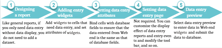 Steps of Creating a Data Entry Report