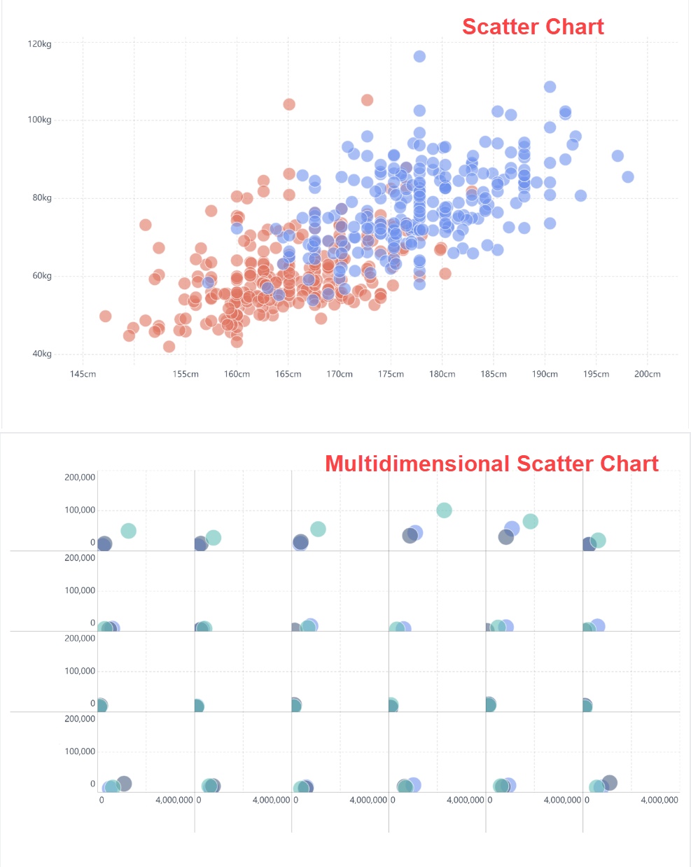 FIneBI charts