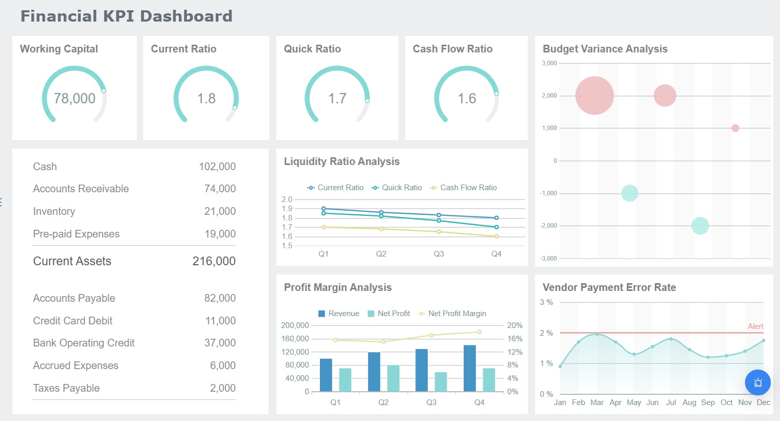 FineReport dashboard