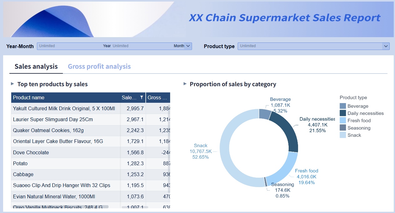 FineBI dashboard