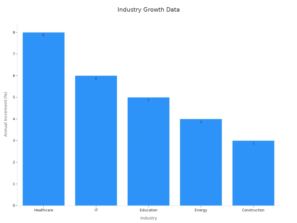 industry growth of data science