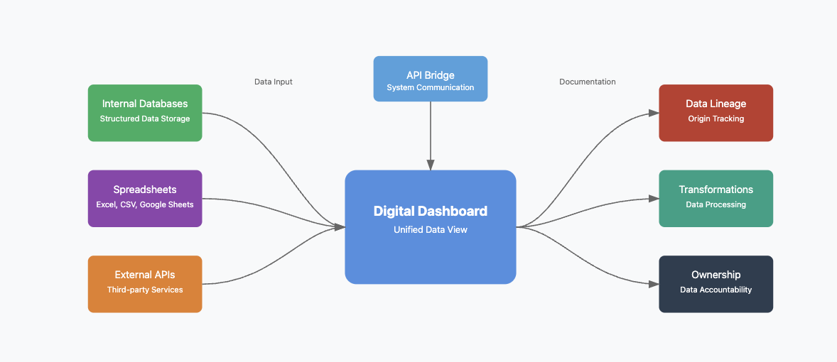 digital dashboard