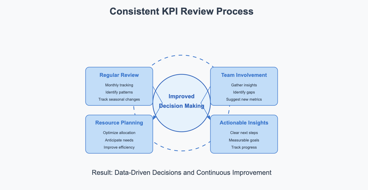 kpi reporting