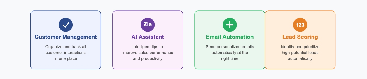 business tools