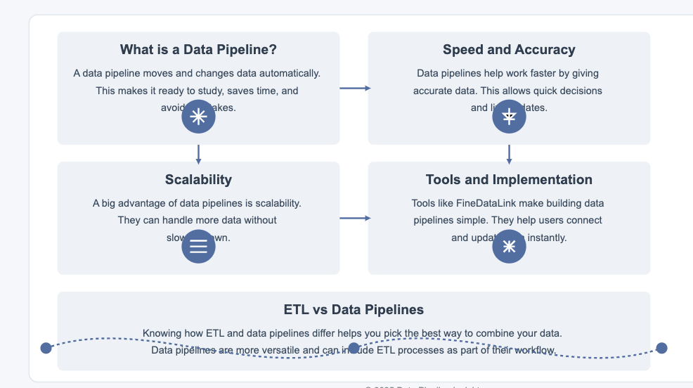 what is a data pipeline