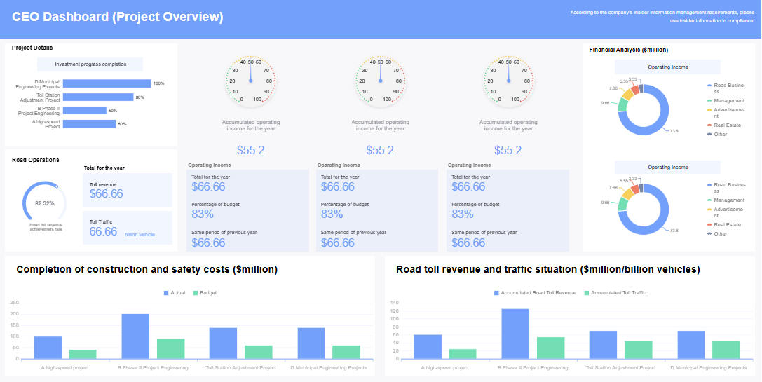 Project Portfolio Dashboard