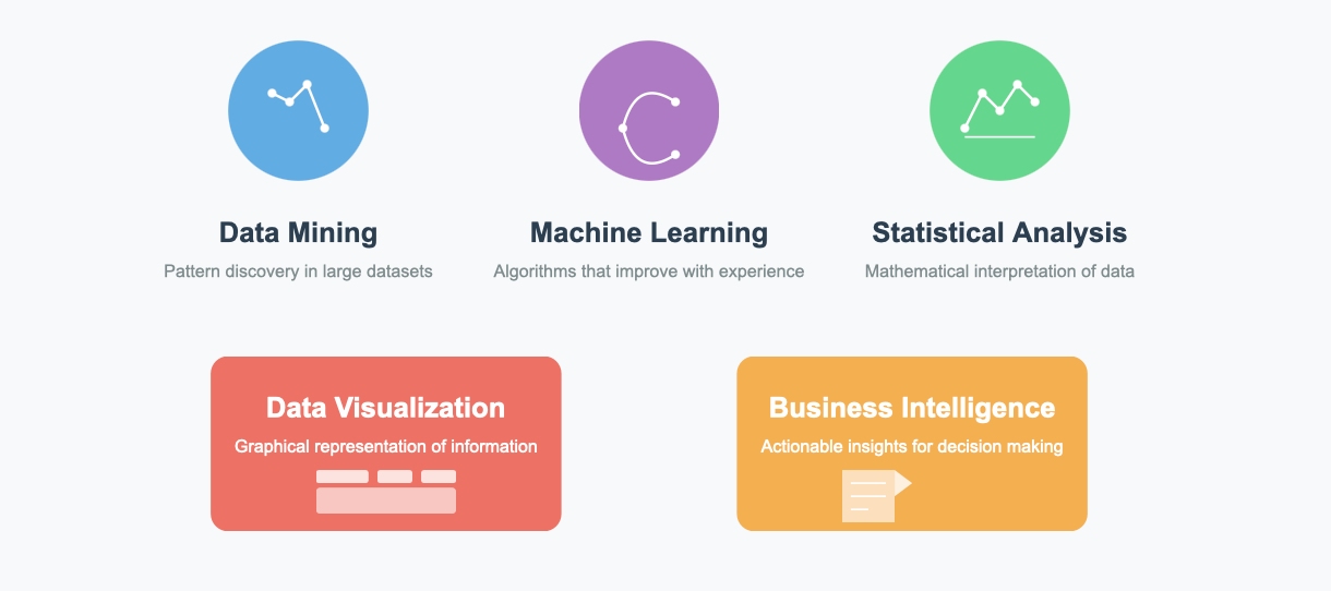 predictive analytics tools