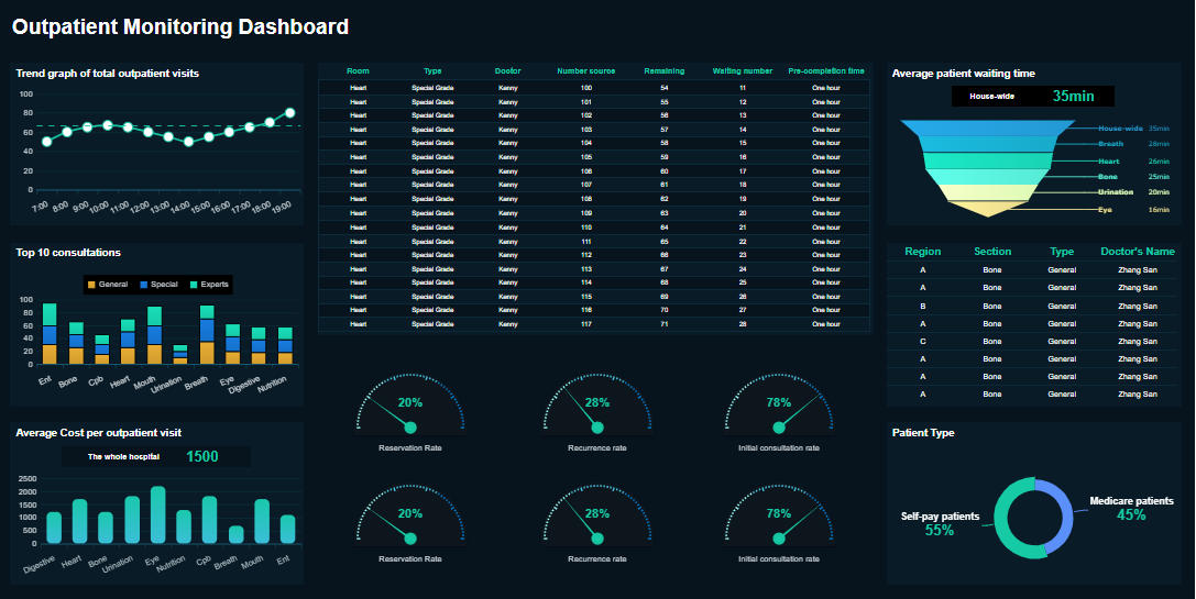 Healthcare Dashboard