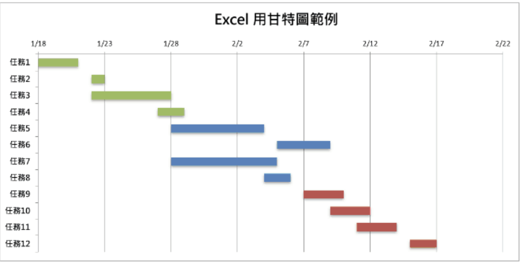 Excel範本選擇需求分析不足