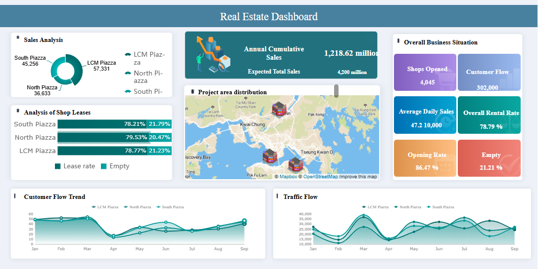 Property Management KPI Dashboard