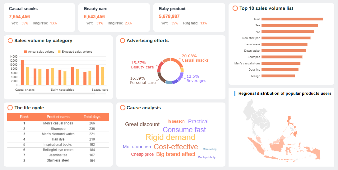 Retail Management Software