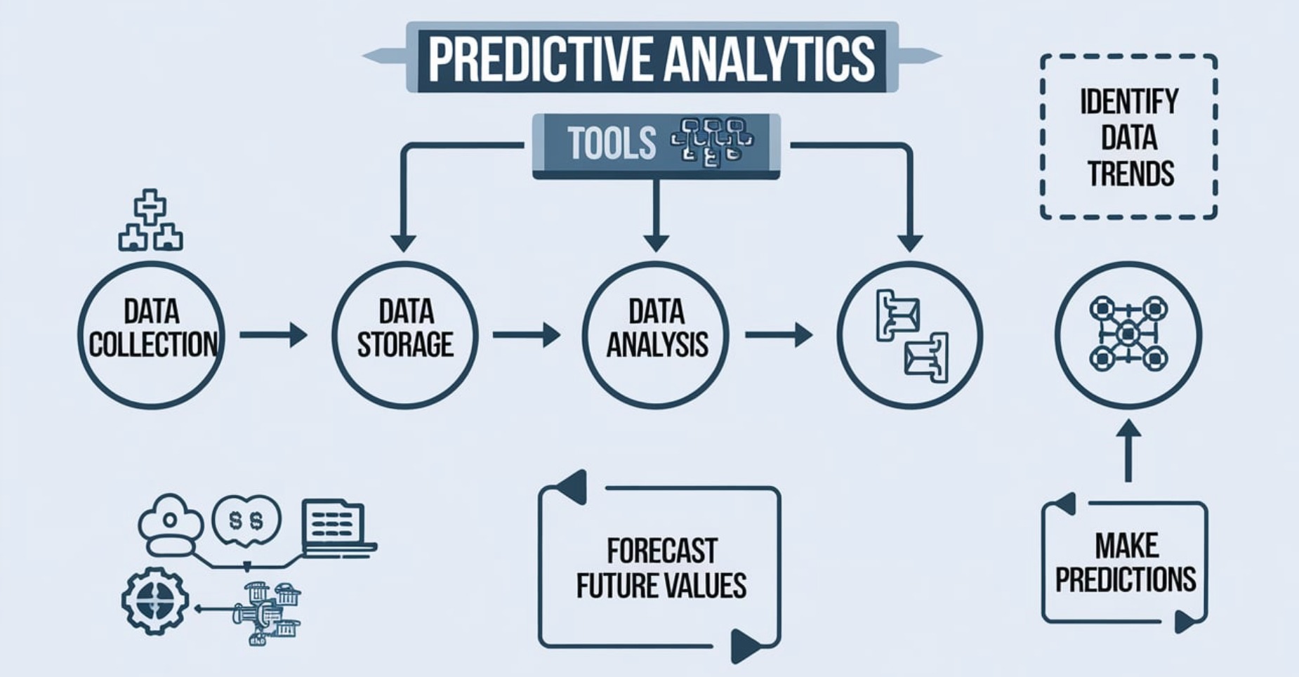 predictive analytics tools
