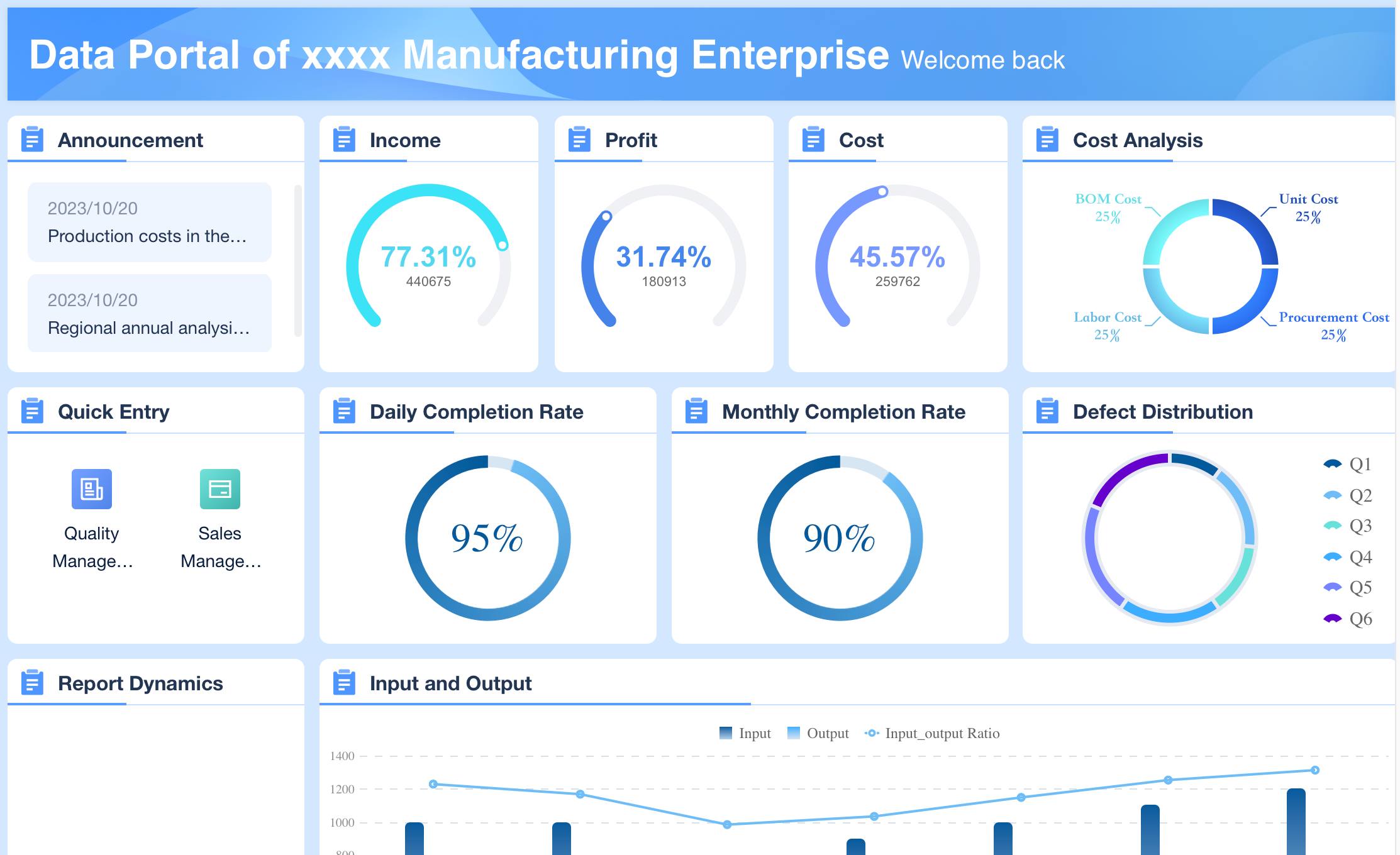 sales analytics