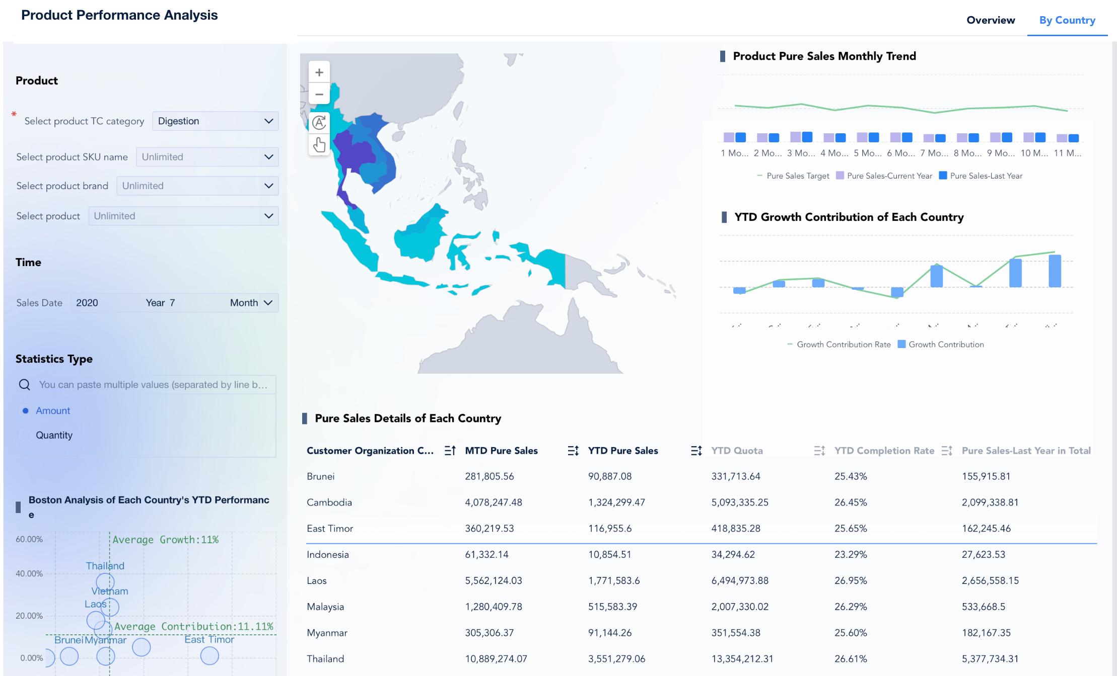performance dashboard