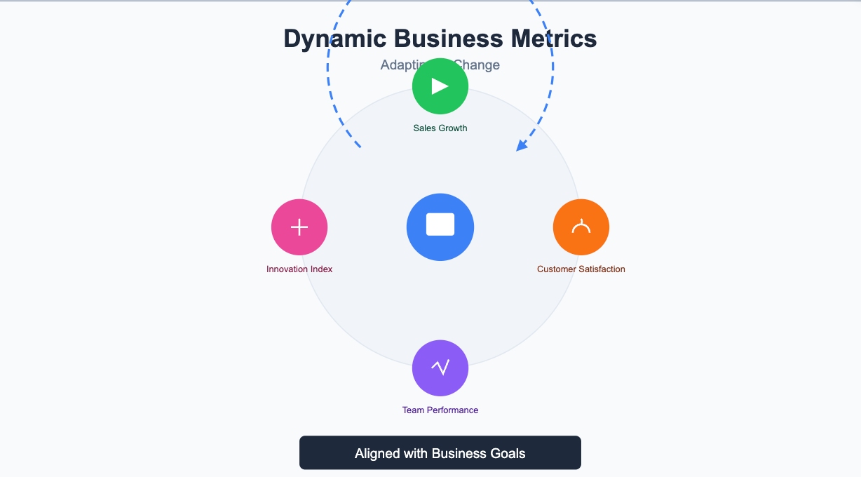 performance dashboard