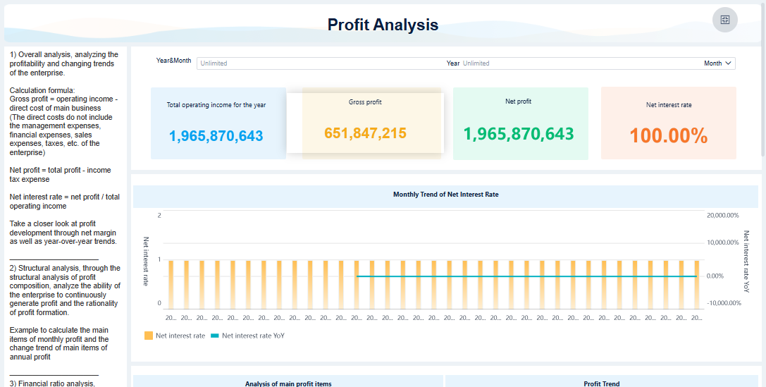Monitoring Dashboard