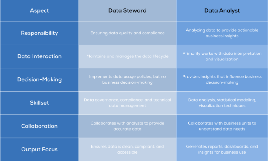 Enterprise Data Governance