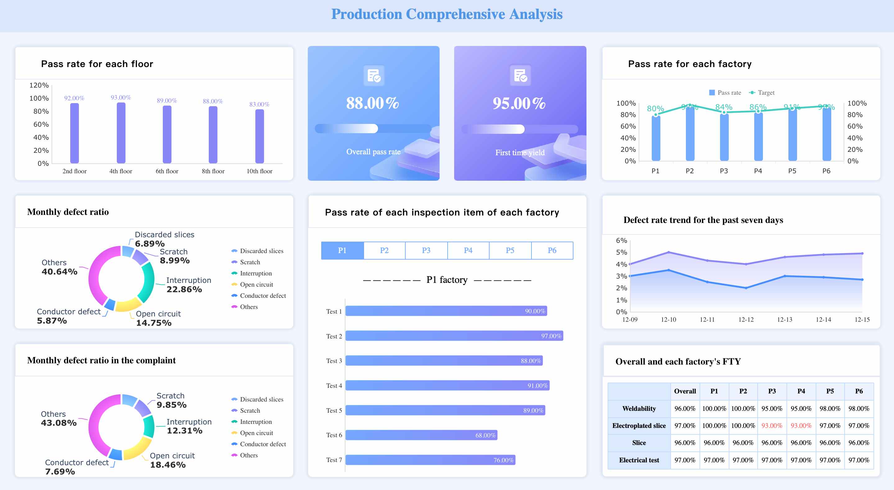 top business intelligence tools