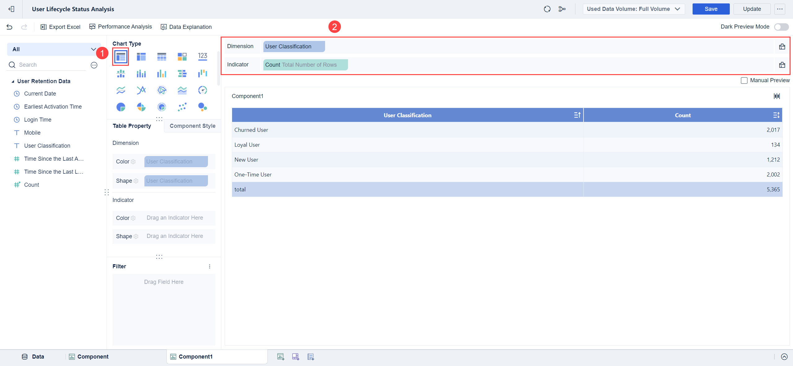 Creating a Group Table of User Classification