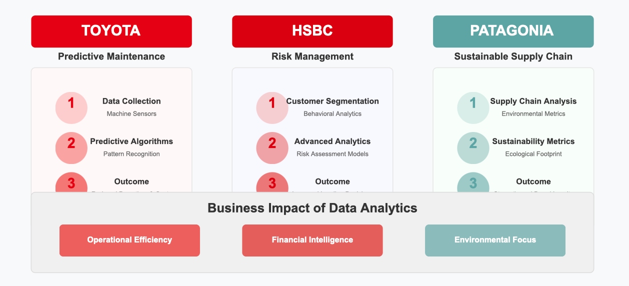 data analytics companies