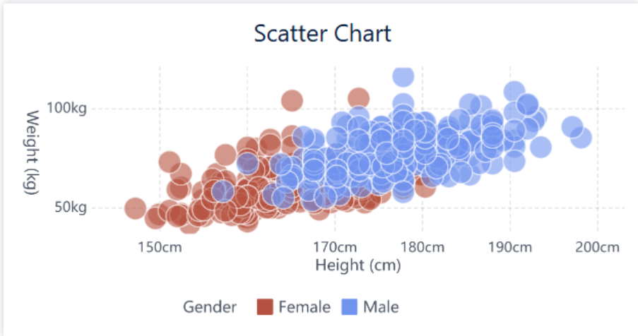 상관관계의 시각화