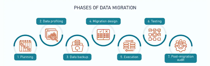 enterprise data migration