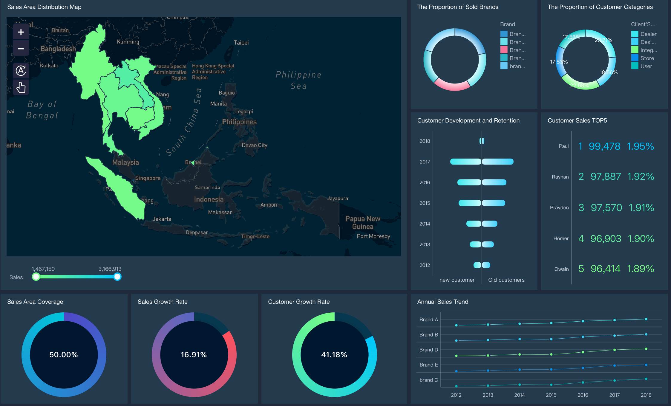 business intelligence services