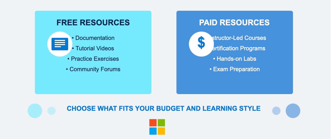 best data analytics certification