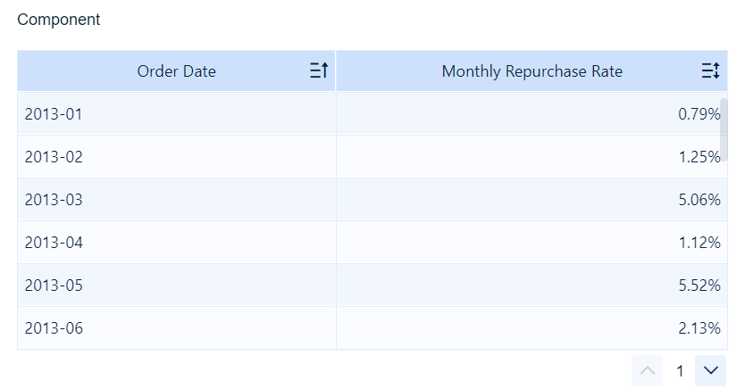 repurchase rate demo